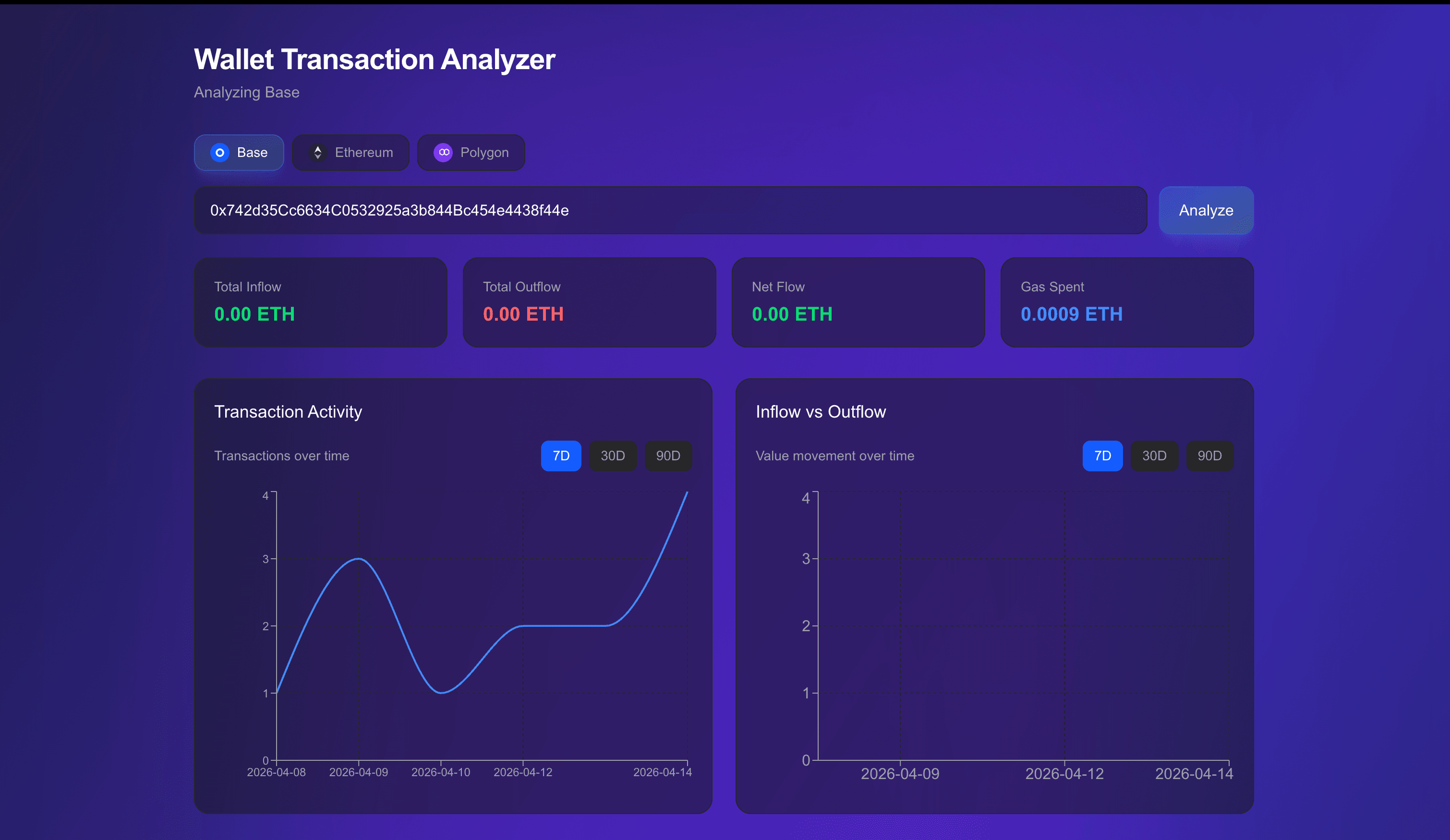 Web3 Wallet Transaction Analyzer project screenshot